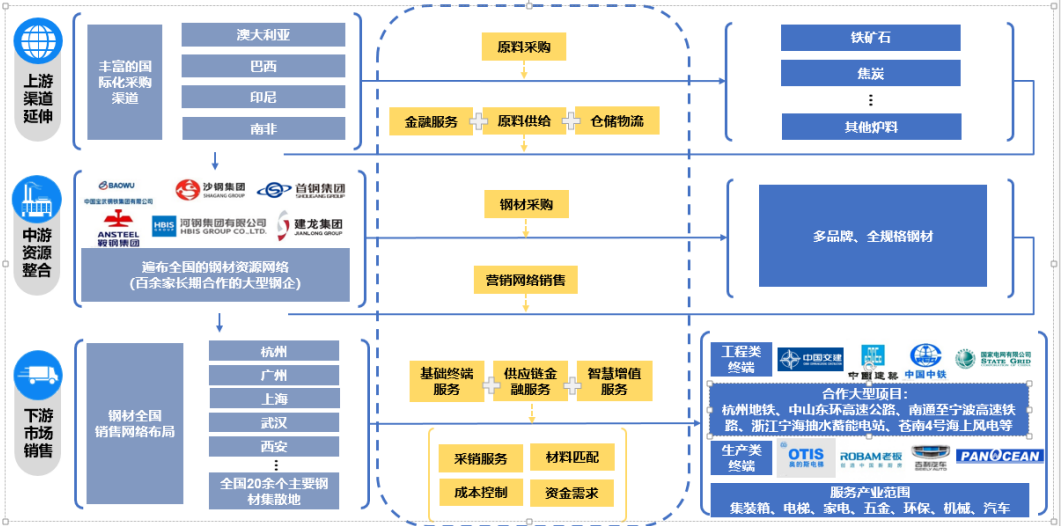 大宗物流公司有哪些(带你了解大宗供应链四巨头)