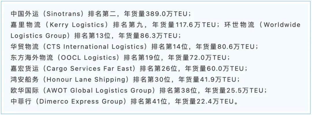 美国货运代理公司（2023全球货代50强出炉，你想知道的都在这里）