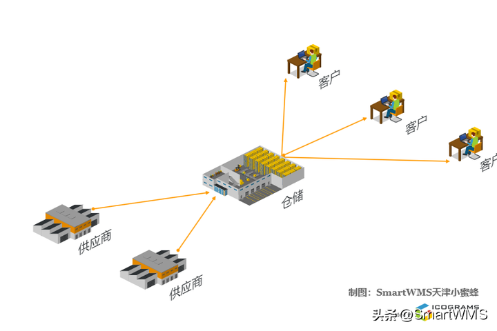 仓储供应链是什么（浅析仓储在供应链网络中的重要性）
