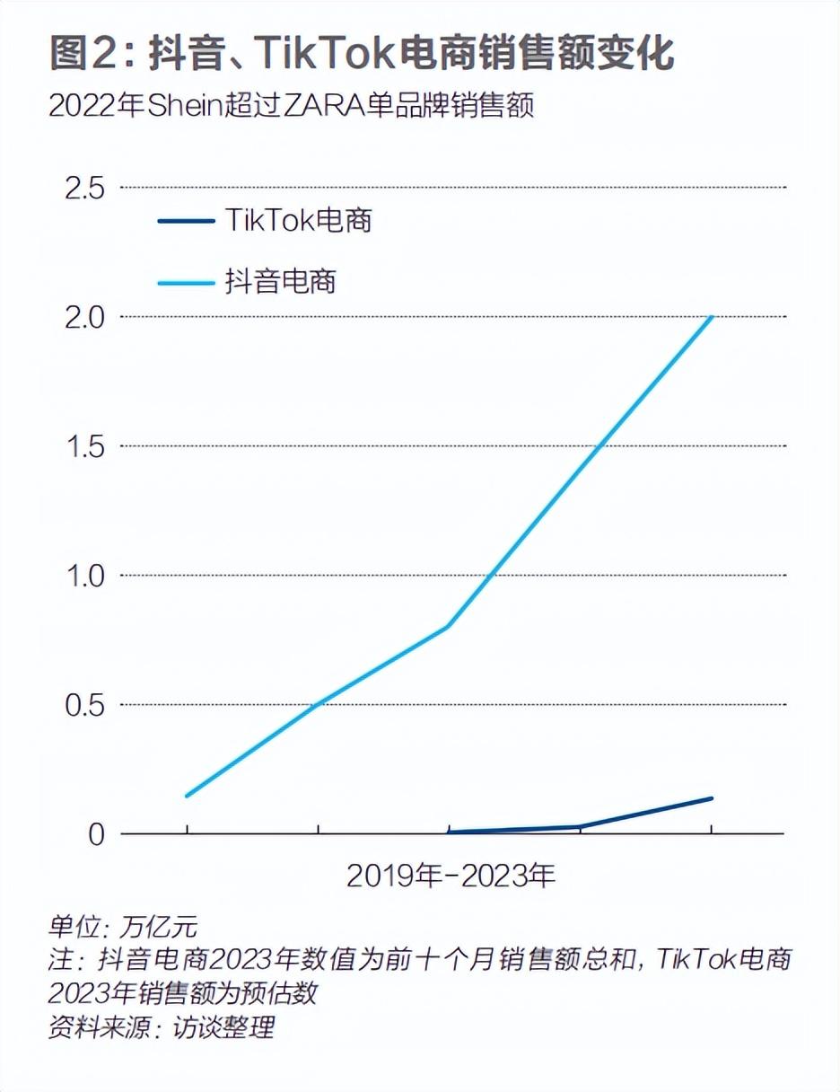 TEMU招商部是做什么的(带你了解temu跨境电商)