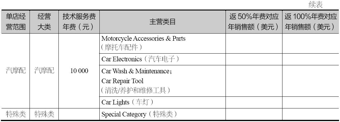 速卖通年费多少钱可以退吗（一篇文章带你了解收费标准）