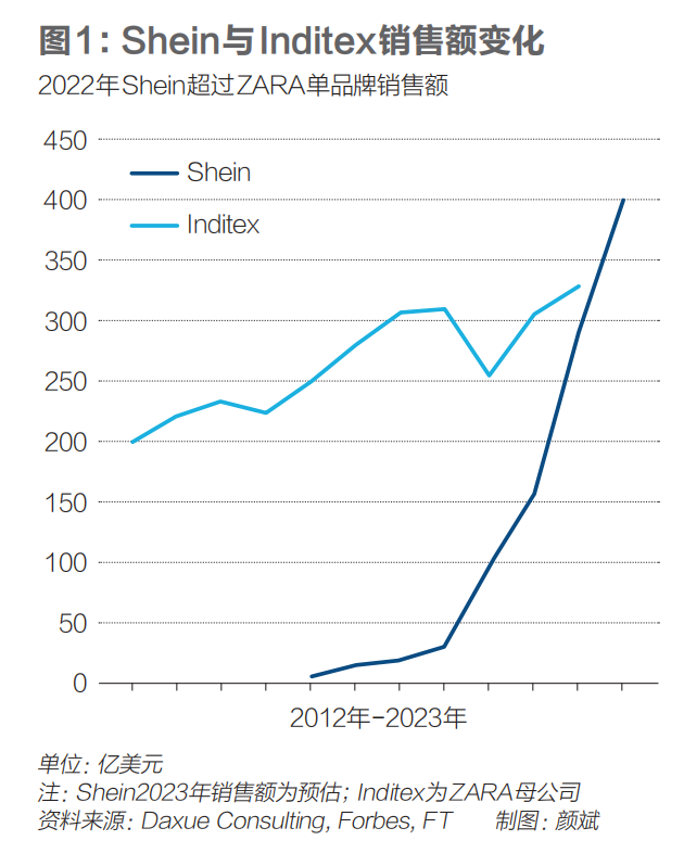 TEMU招商部是做什么的(带你了解temu跨境电商)