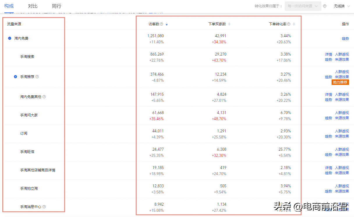 以下哪些指标会影响店铺评分（详细解析权重帮助新手卖家快速提升）