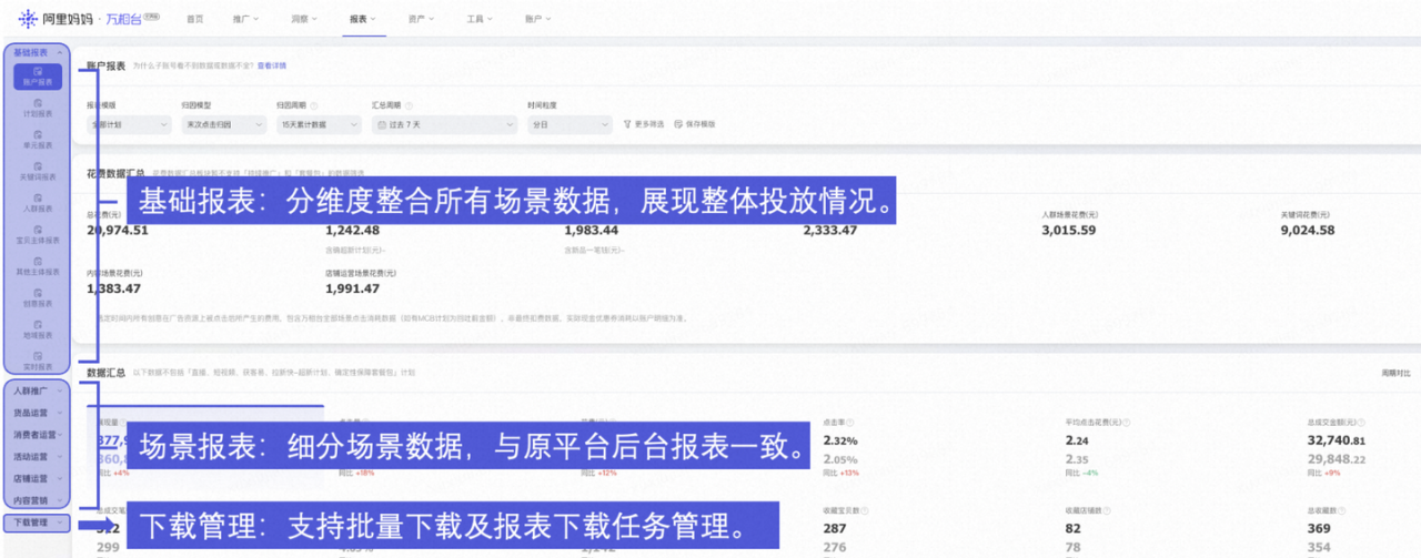 淘宝ud效果投放是什么意思(阿里UD究竟是什么?居然能让销量翻倍)