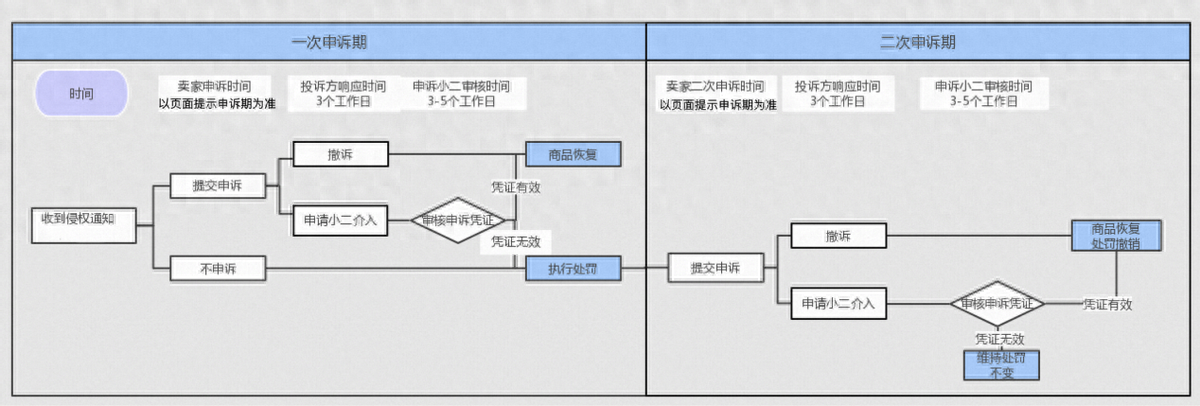 拼多多知识产权侵权被投诉怎么处理(这篇文章教你如何有效应对)