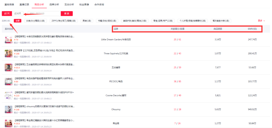 淘宝主播数据怎么查（不花冤枉钱，最快找出适合的主播）