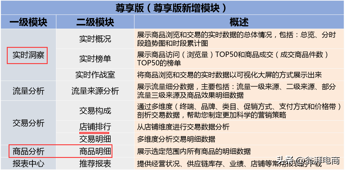 京东vc供应商入口在哪（商智开通流程及注意事项）