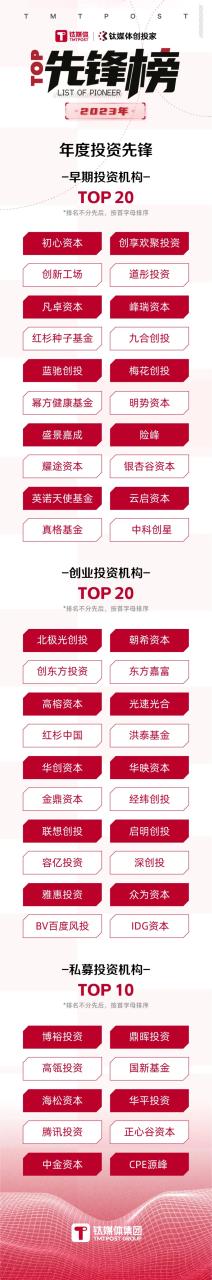 投资机构排行（2023最新年度排行榜新鲜出炉）