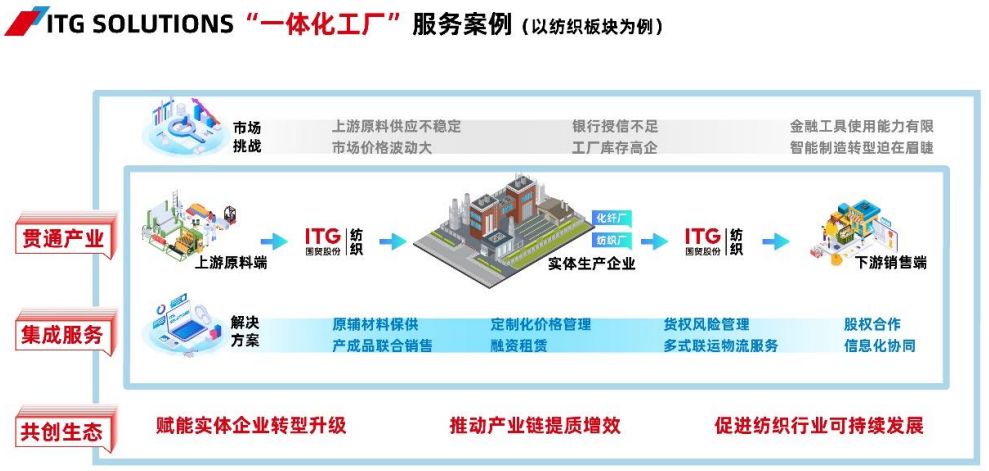 大宗物流公司有哪些(带你了解大宗供应链四巨头)