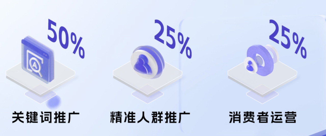 淘宝ud效果投放是什么意思(阿里UD究竟是什么?居然能让销量翻倍)