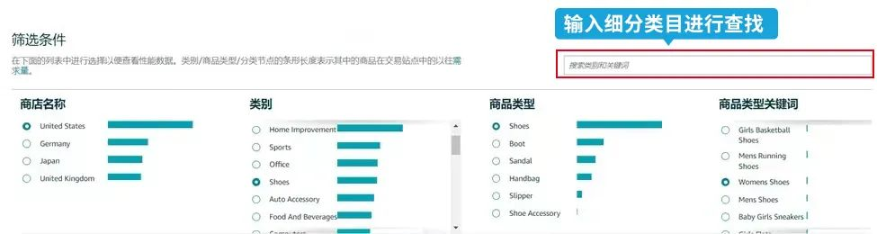 亚马逊退货率高怎么办（看这里，实战案例教你摆脱店铺困局）