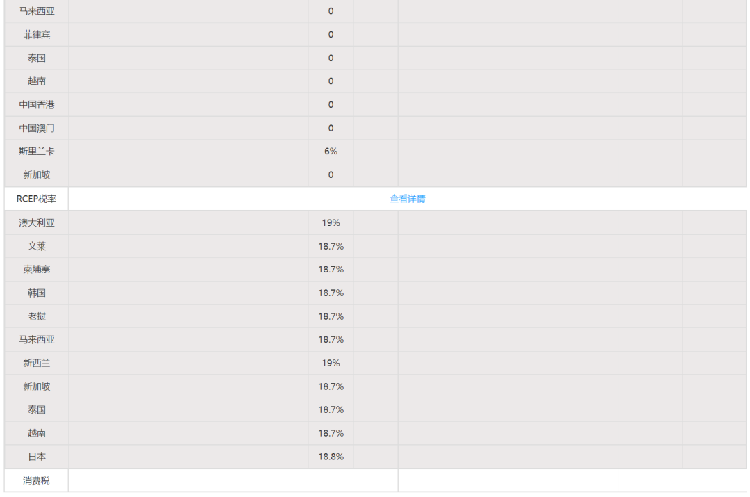 海关注册编码在哪里找(一招教你搞定操作指南)