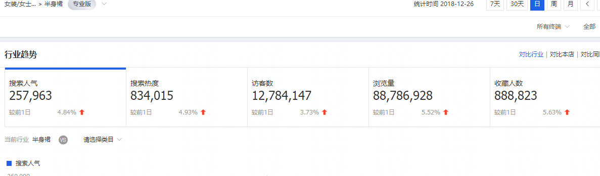 生意参谋插件有哪些怎么用(一文带你深入了解)