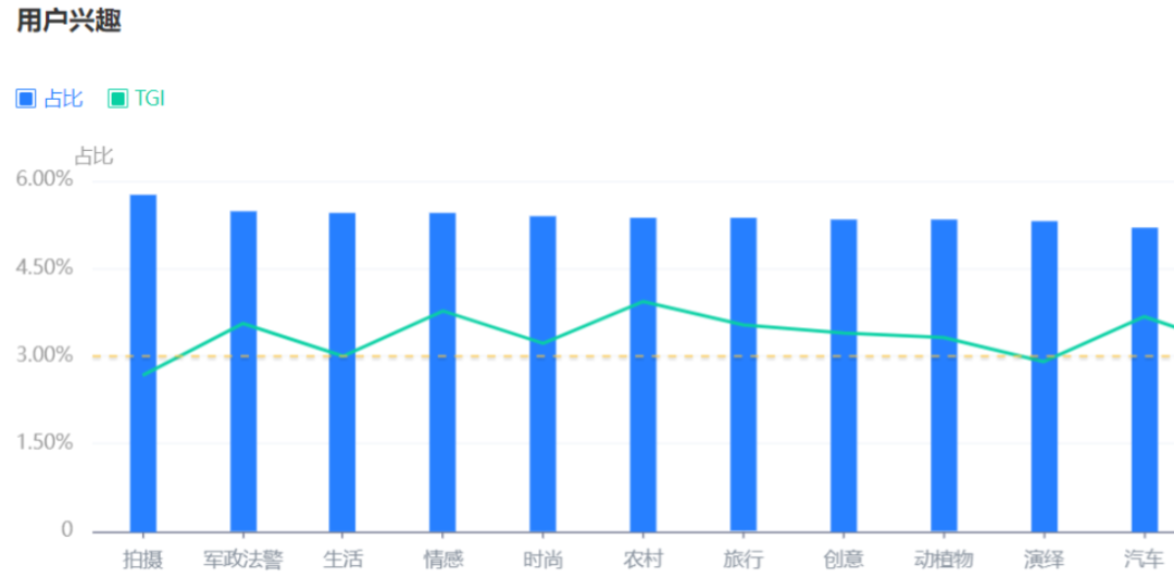 抖音dou+推广有效果吗（新手必须知道的推广知识，不花冤枉钱）