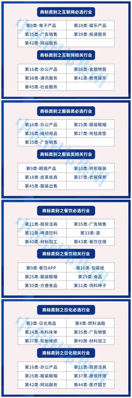 京东商标注册属于哪类(4个热门行业可选的商标类别推荐)