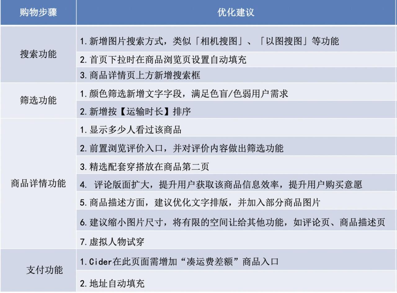 cider跨境电商公司怎么样(分析cider在女装市场的优劣)