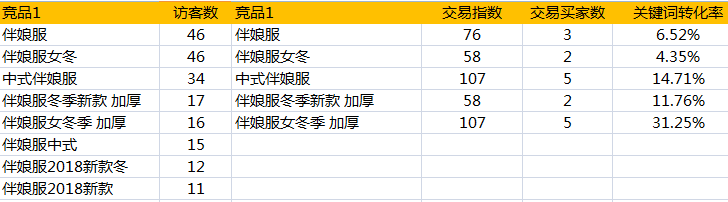 生意参谋插件有哪些怎么用(一文带你深入了解)