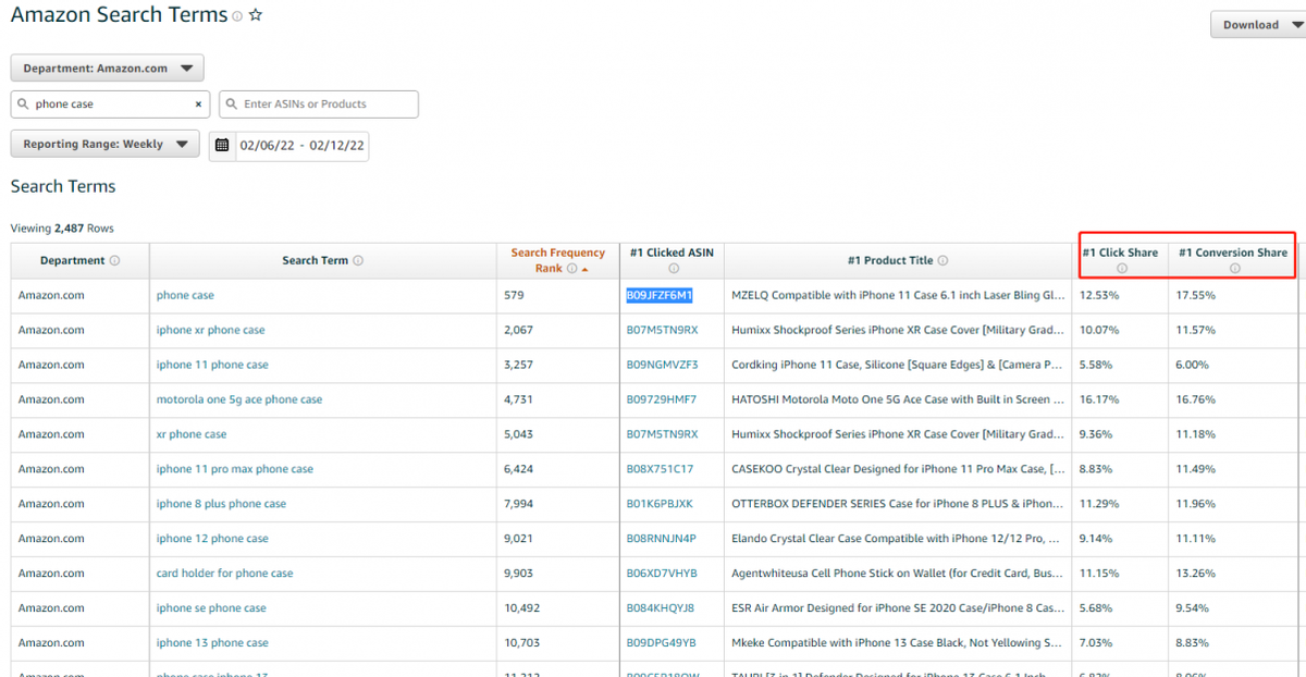亚马逊aba数据分析逻辑（赶紧收藏，90%的人都不知道的功能）