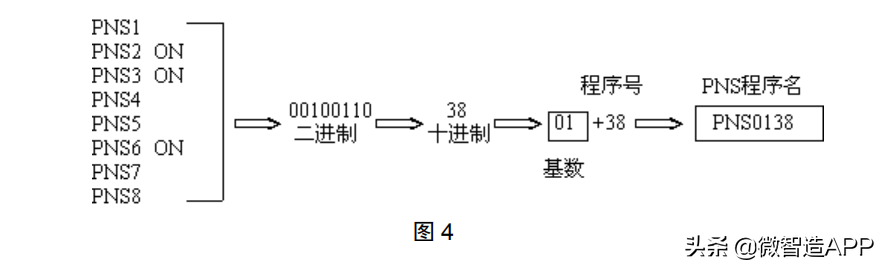 讲解机器人怎么使用(机器人操作教程,你会多少个)