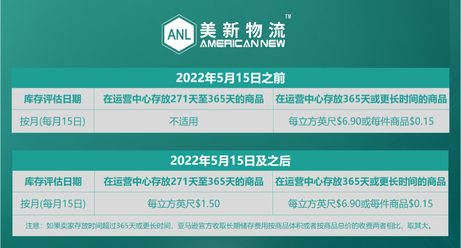 亚马逊长期仓储费多久收一次(几大技巧带你有效降低成本)