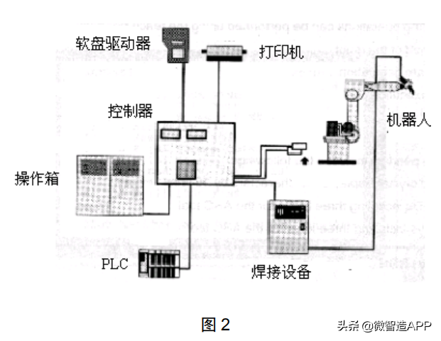 讲解机器人怎么使用(机器人操作教程,你会多少个)