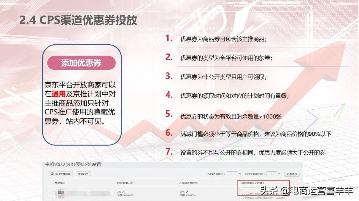 京东cps是什么意思啊（如何用cps玩转电商）