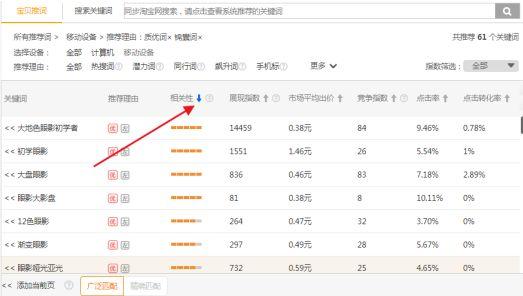 淘宝搜索关键词后其主要展示的三大位置（全是干货！运营必懂）