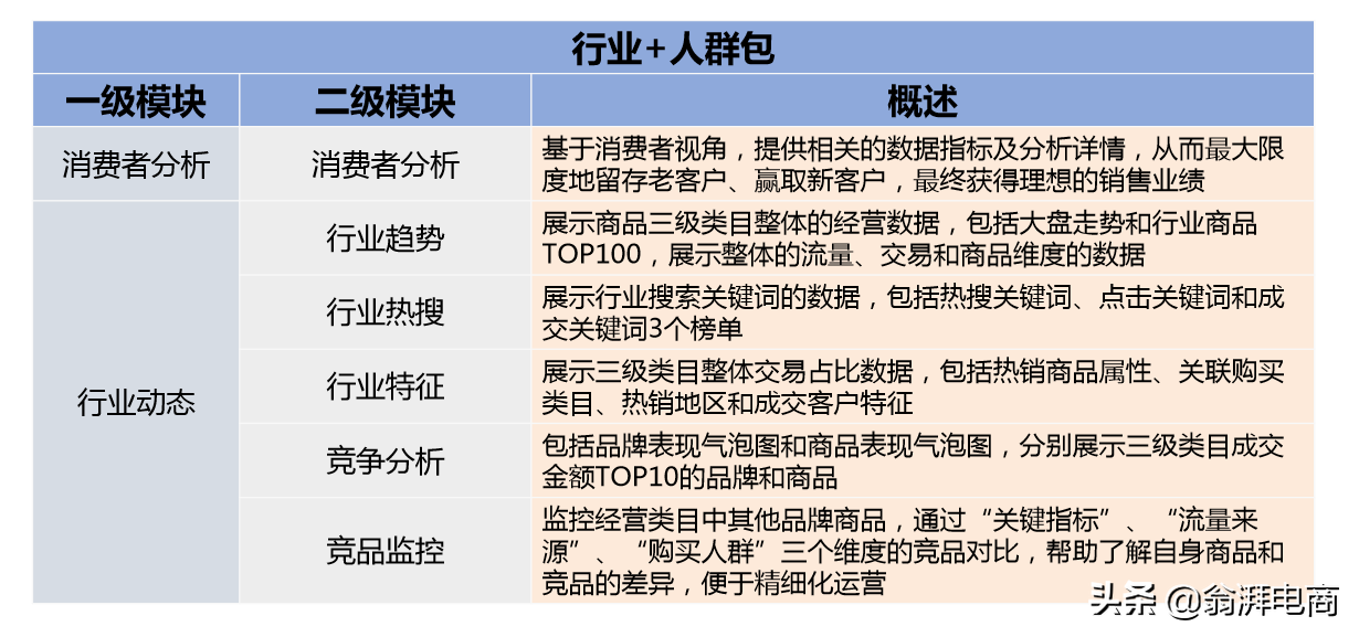 京东vc供应商入口在哪（商智开通流程及注意事项）