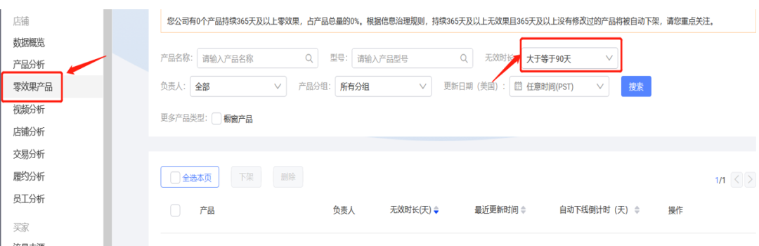 阿里国际站运营每天做什么工作（运营人不得不看的工作指南）