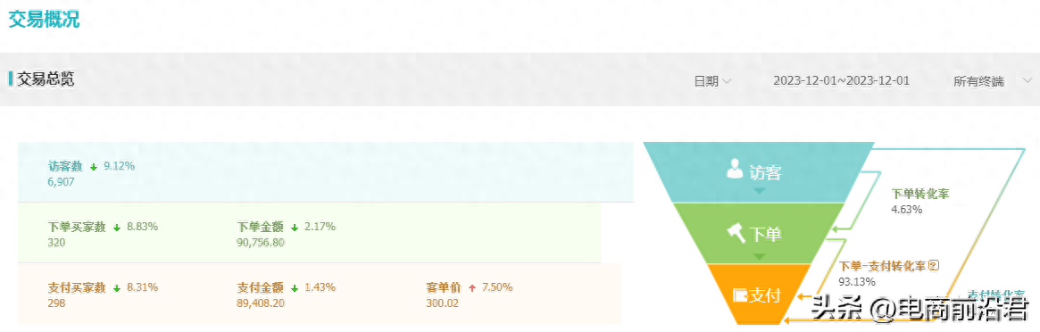 淘宝服装店运营计划（几大技巧助你打爆全场）