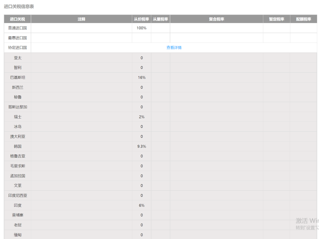 海关注册编码在哪里找(一招教你搞定操作指南)