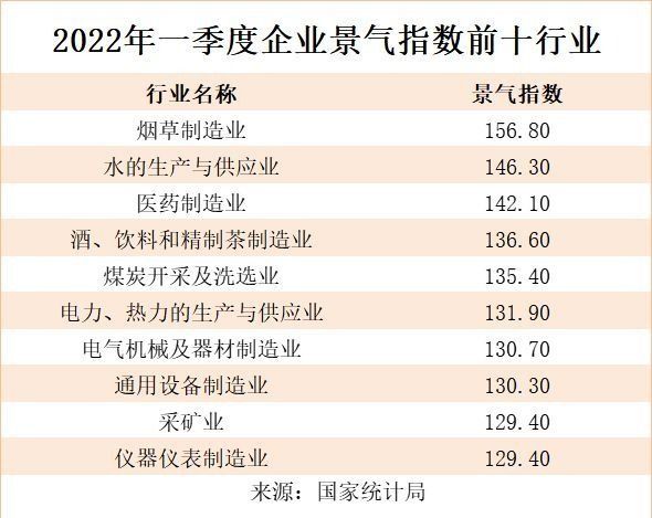 行业景气指数高于多少就是景气（这篇文章教你如何判断优质行业）
