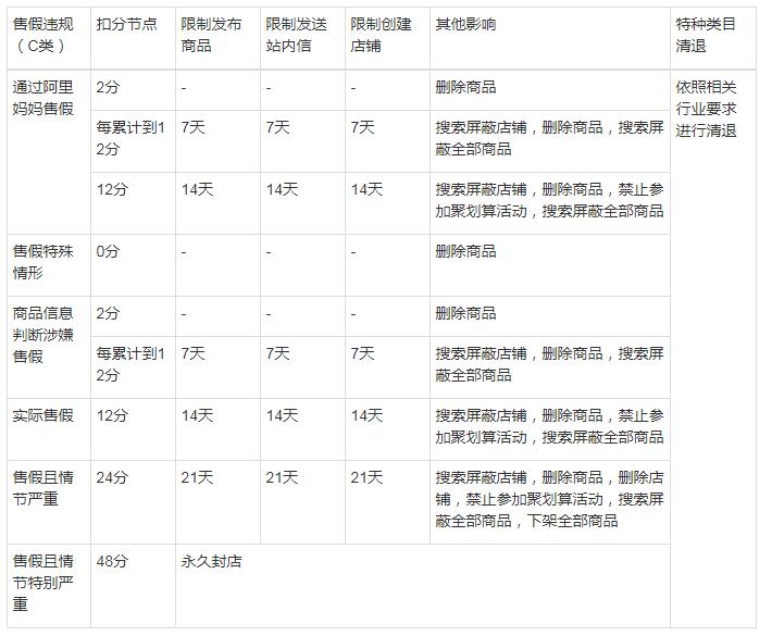 节点处罚是什么意思(运营必看,关于节点处罚你所不知道的)