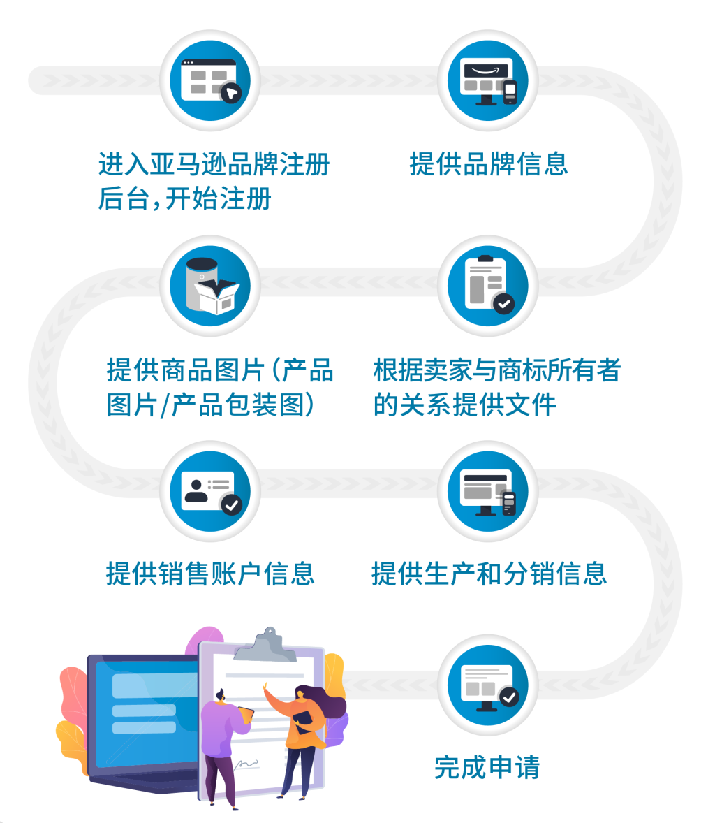 亚马逊卖家帐号注册不了（无法注册？带你了解申请失败因素）