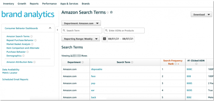 亚马逊aba数据在哪里看（运营老手也不能错过的7个方法）