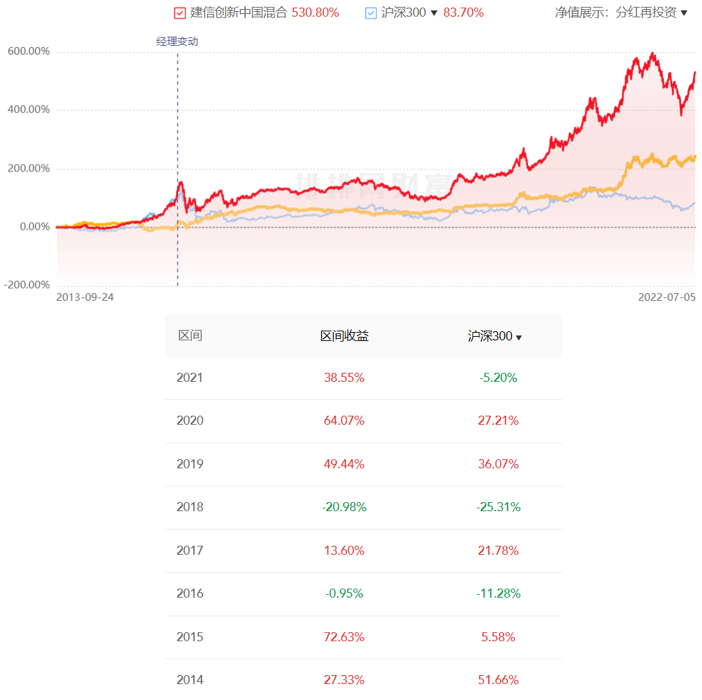 行业景气指数高于多少就是景气（这篇文章教你如何判断优质行业）