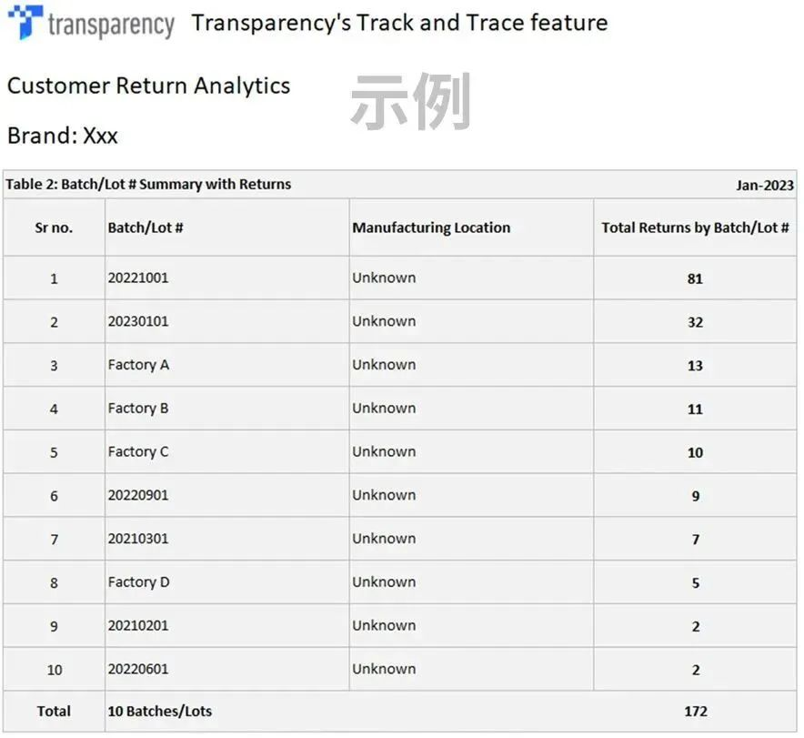 亚马逊退货率高怎么办（看这里，实战案例教你摆脱店铺困局）