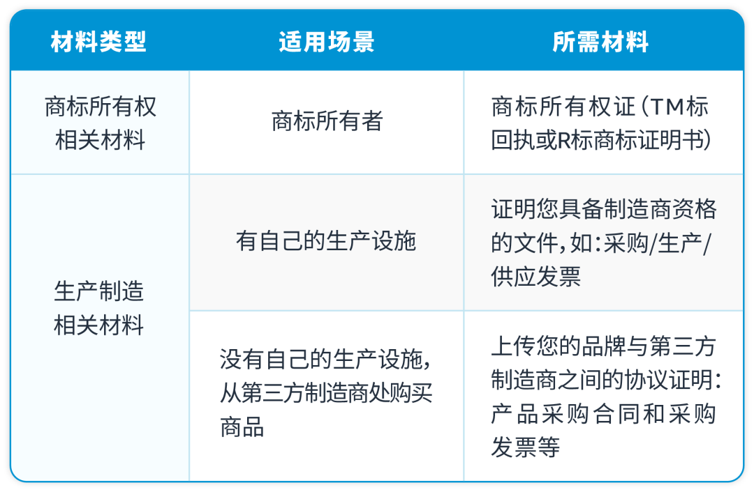 亚马逊卖家帐号注册不了（无法注册？带你了解申请失败因素）