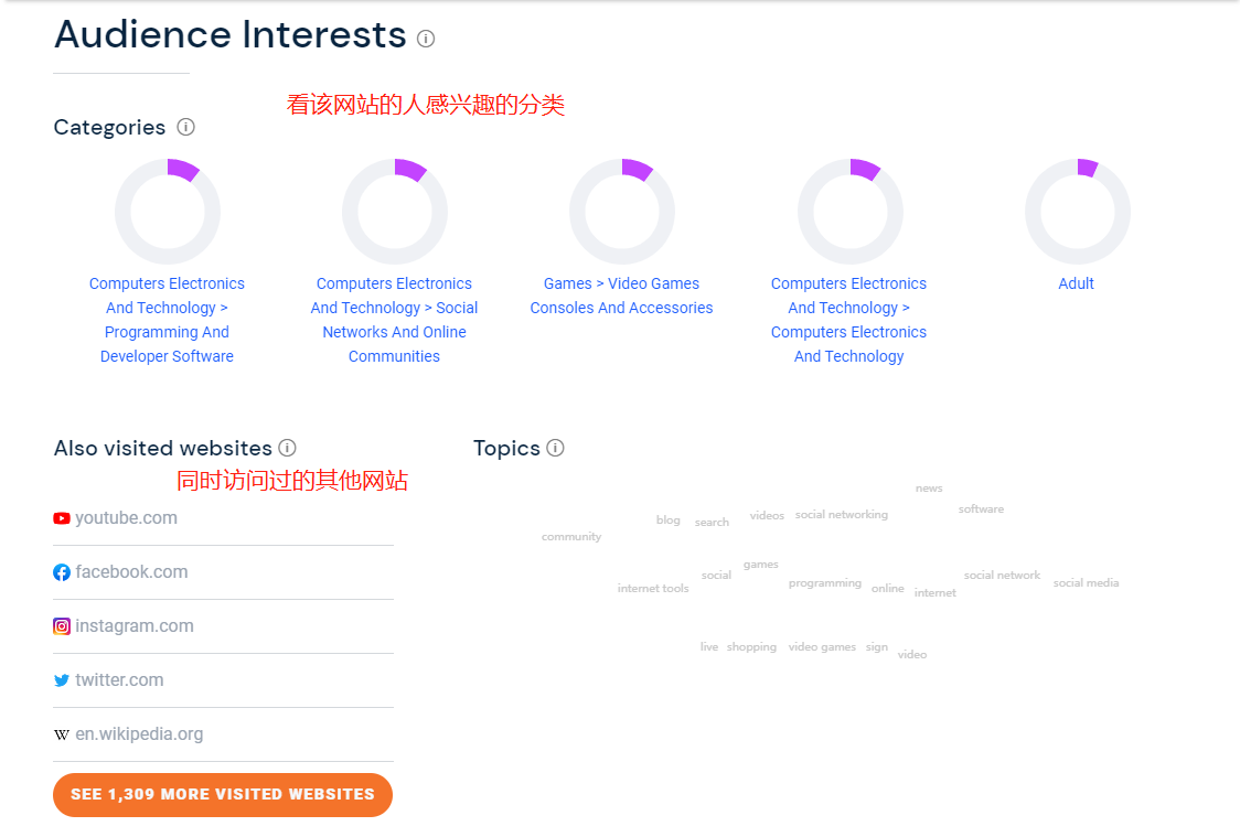 广告cpa是什么意思怎么求公式(不会分析数据,小白看这里就够了)