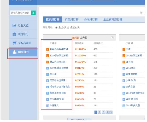 淘宝搜索关键词后其主要展示的三大位置（全是干货！运营必懂）