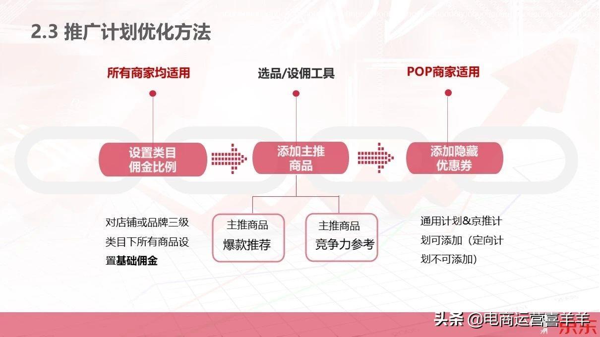 京东cps是什么意思啊（如何用cps玩转电商）