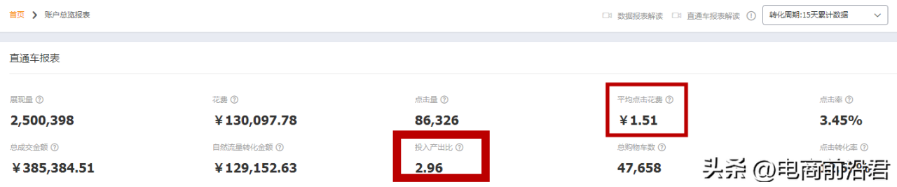 以下哪些指标会影响店铺评分（详细解析权重帮助新手卖家快速提升）