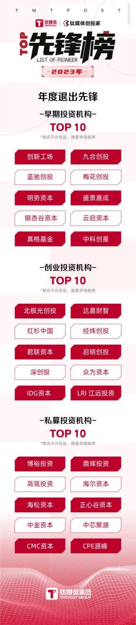 投资机构排行（2023最新年度排行榜新鲜出炉）