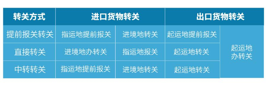 转关货物是什么意思(一文告诉你什么是转关,需要什么条件)