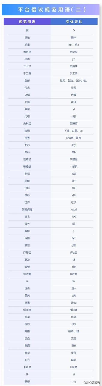 抖音敏感词汇有哪些（这些敏感词汇千万不能用）