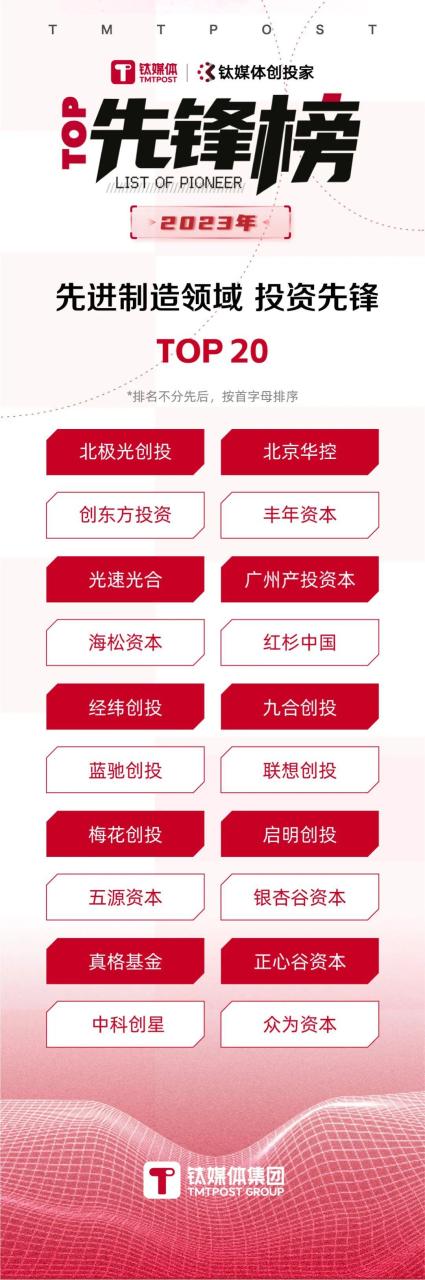 投资机构排行（2023最新年度排行榜新鲜出炉）