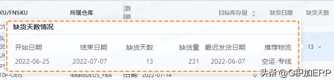 亚马逊的ipi是什么（每个卖家都必须重视的数据，教你如何提升）