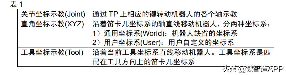 讲解机器人怎么使用(机器人操作教程,你会多少个)