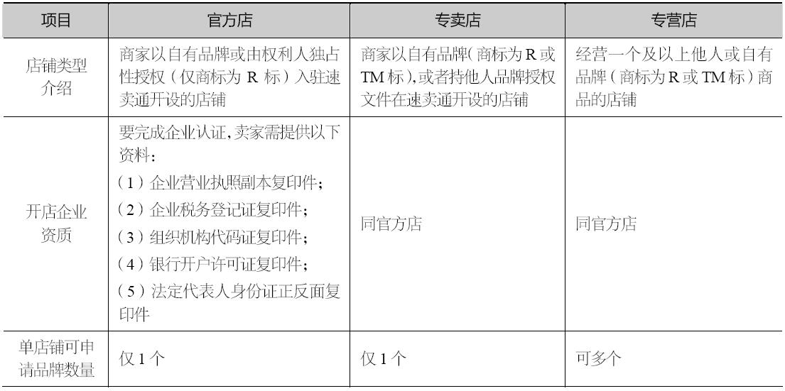 速卖通年费多少钱可以退吗（一篇文章带你了解收费标准）