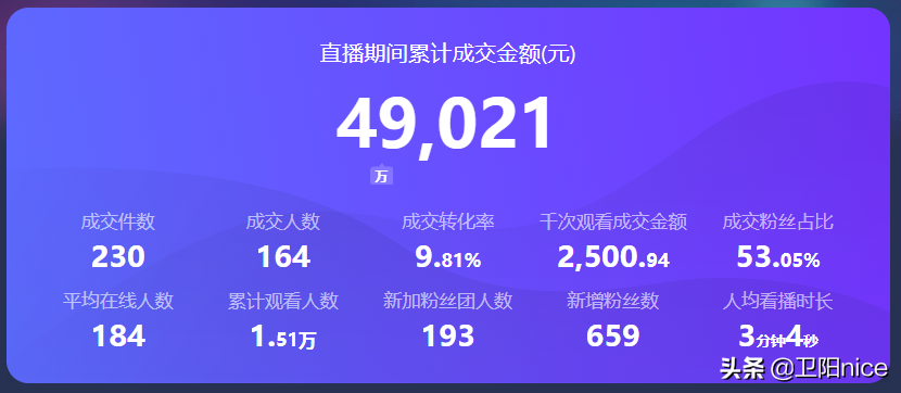 直播带货哪里找货源好(学好这4点不愁没有靠谱货源)